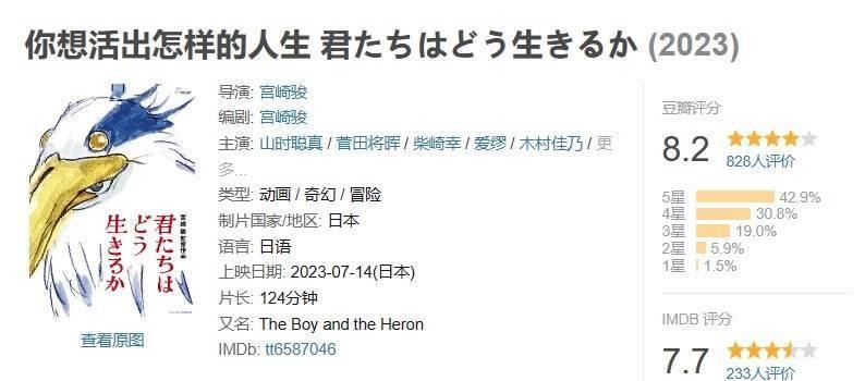 宫崎骏新作《你想活出怎样的人生》评分出炉：豆瓣8.2(图1)