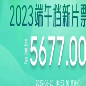 片单丰富！2023年暑期档票房或将重回百亿时代